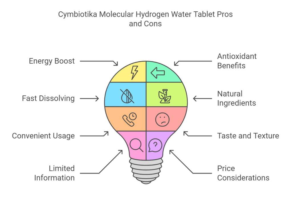 Cymbiotika Molecular Hydrogen Water Tablet Pros and Cons