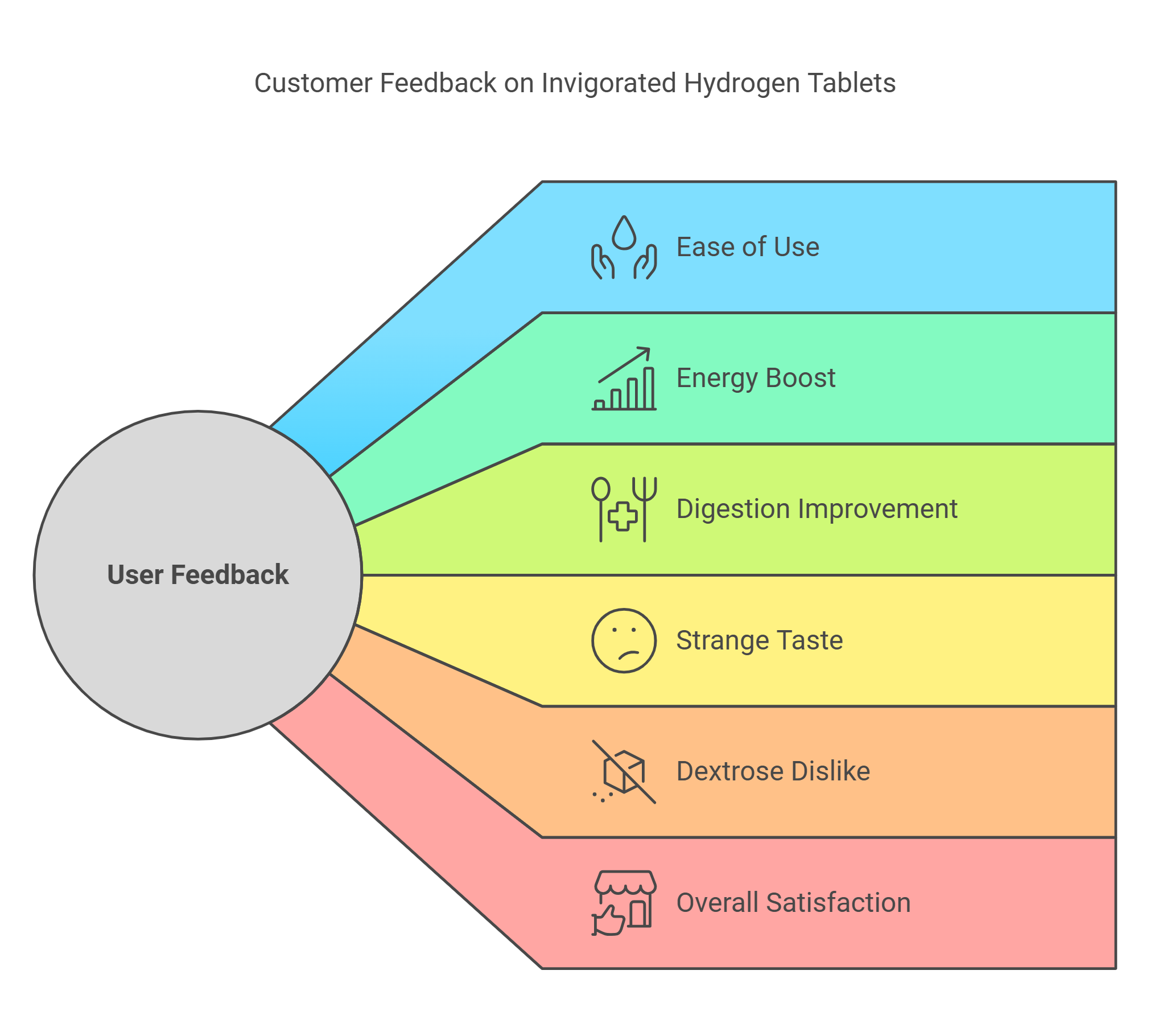 Invigorated Hydrogen Water Tablets Customer feedback