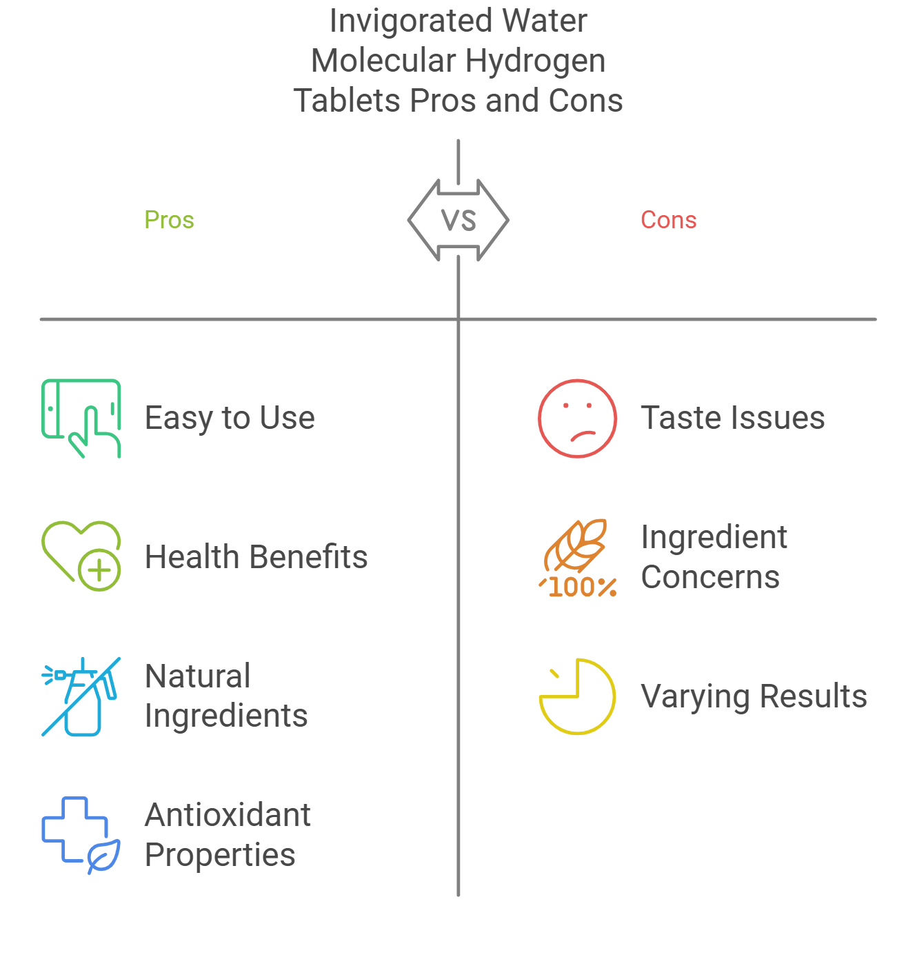 Invigorated Water Molecular Hydrogen Tablets Pros and Cons