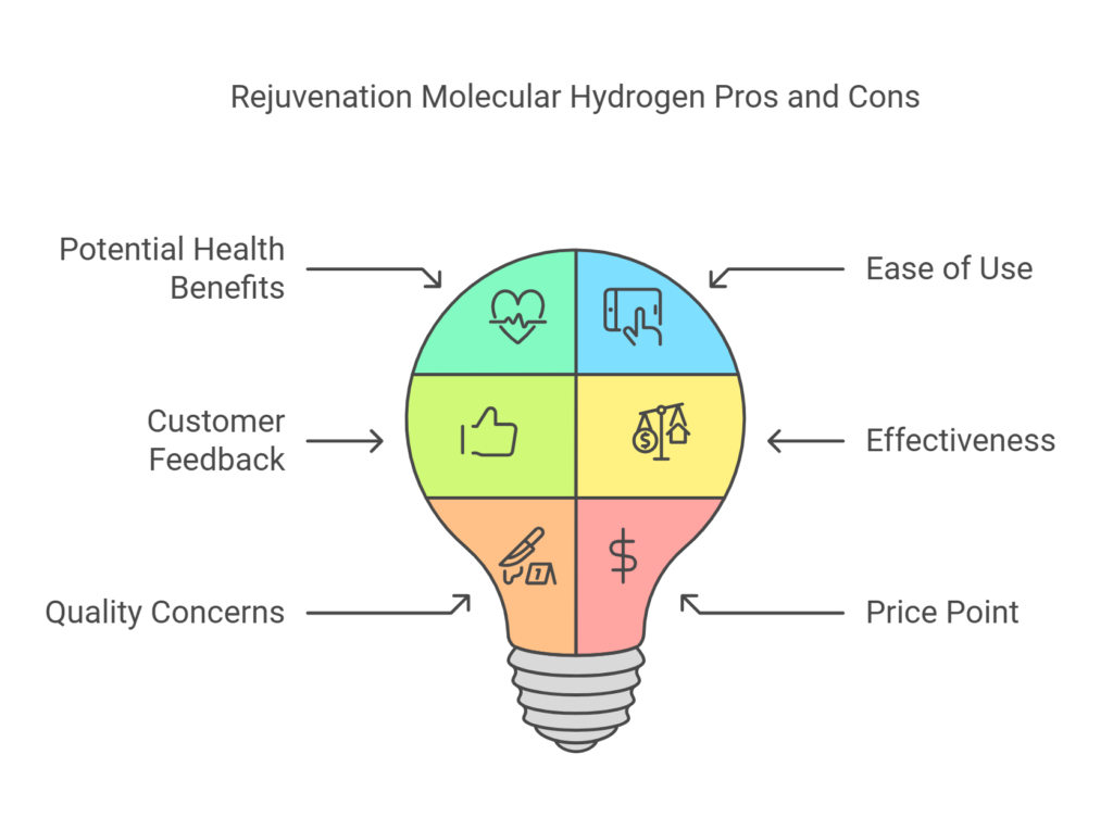 Rejuvenation Molecular Hydrogen Tablet Pros and Cons