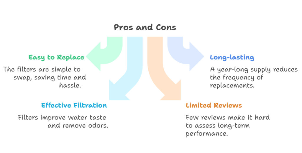 pros and cons of alchemy water filters