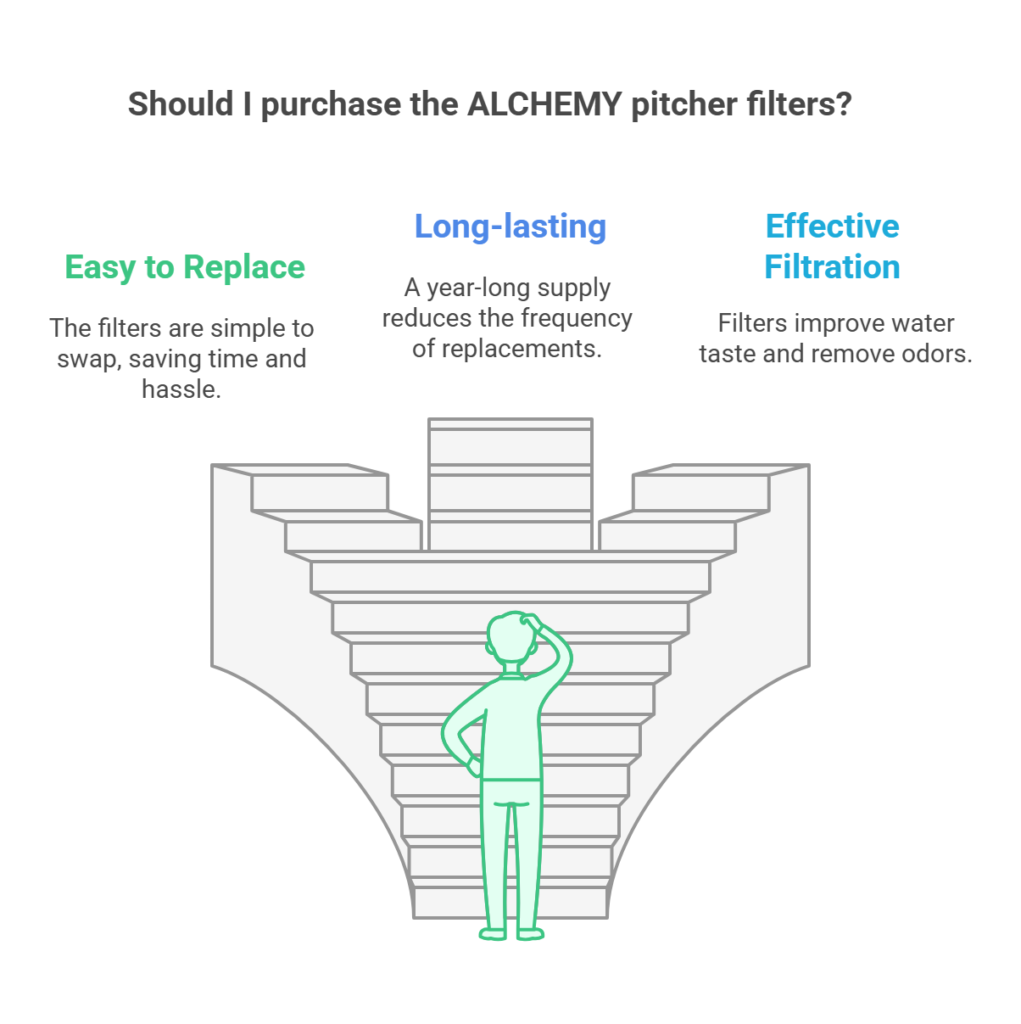 why buy the piurify alchemy water filter?